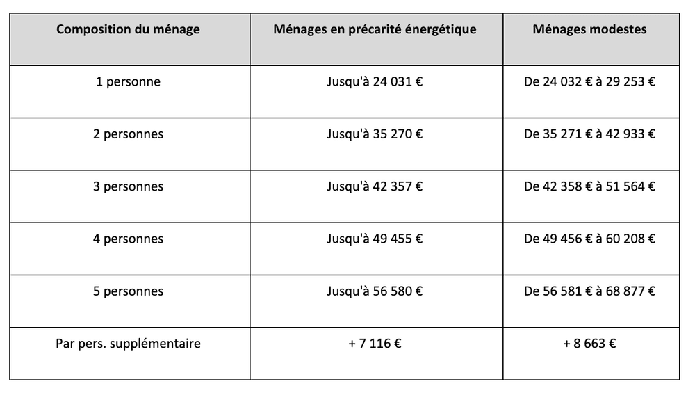 Aides à l'achat d'une voiture neuve : à quoi avez-vous droit en 2026 ?